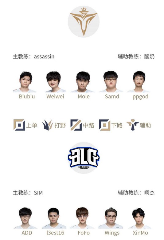 球员轮换 球员轮换