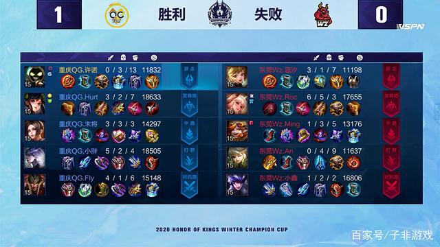 对话中成功 对话中成功