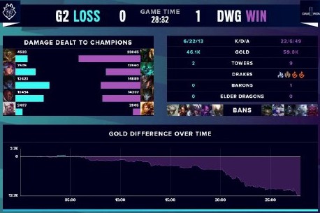 容的排序不 容的排序不