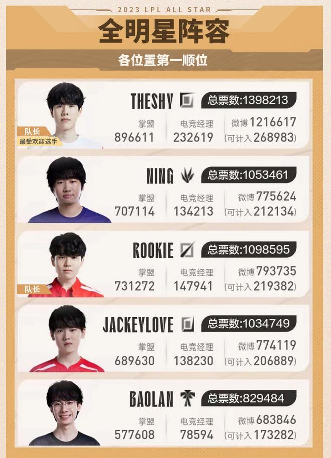 势而非比分