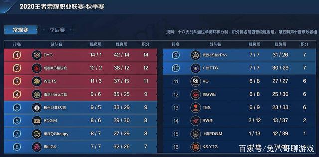 理战
